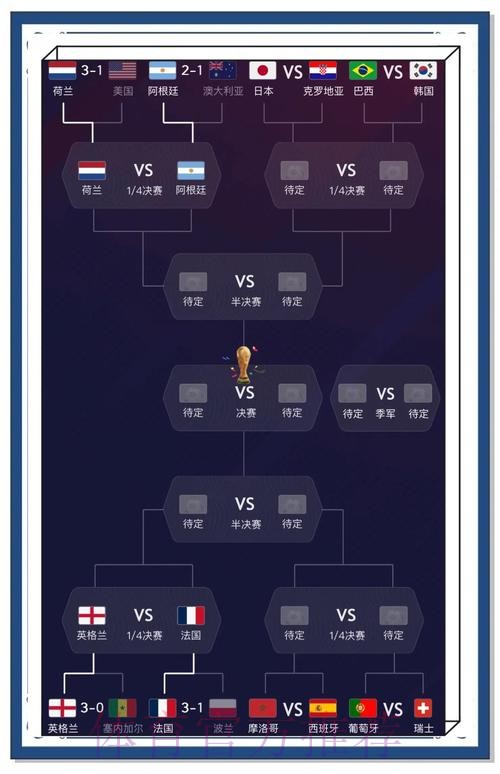 2022世界杯预测排行及最佳分析